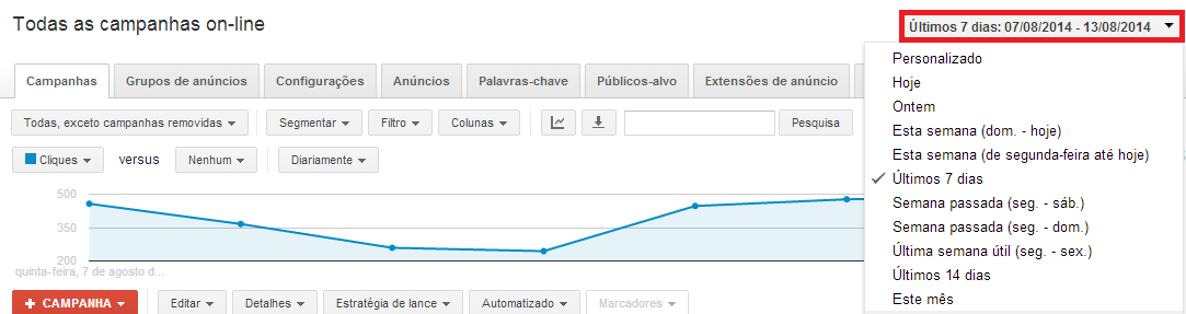 Relatório de campanhas Google Ads